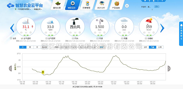 芭乐视频免费下载墒情监测系统云平台数据查看