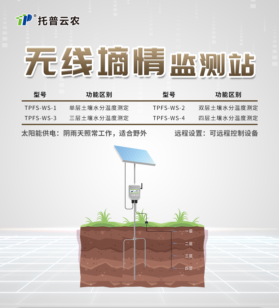芭乐视频免费下载水分监测站